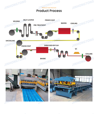 SGCC/CGCC/DX51D Z/Q195-Q345 CGI de color revestido corrugado/ondulado de hierro/acero galvanizado