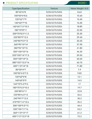 2024 Acero de canal C galvanizado estructural personalizado en forma de U espesor del canal de acero 1.5mm-25mm aleación o no no aleación