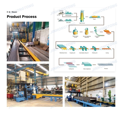 Facturación por peso real de vigas laminadas en caliente vigas estructurales de acero al carbono vigas H vigas I de hierro para materiales industriales